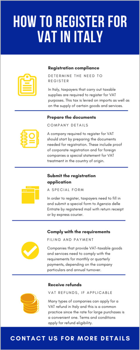 How to Register for VAT in Italy.png