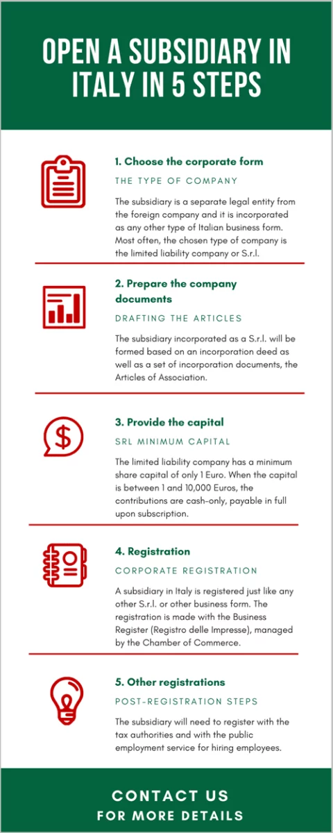 Open a subsidiary in Italy in 5 steps.png